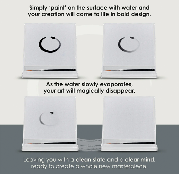 A set of four white square art canvases with black minimalist circular designs, arranged in a 2x2 grid with descriptive text explaining a water-based art removal process.