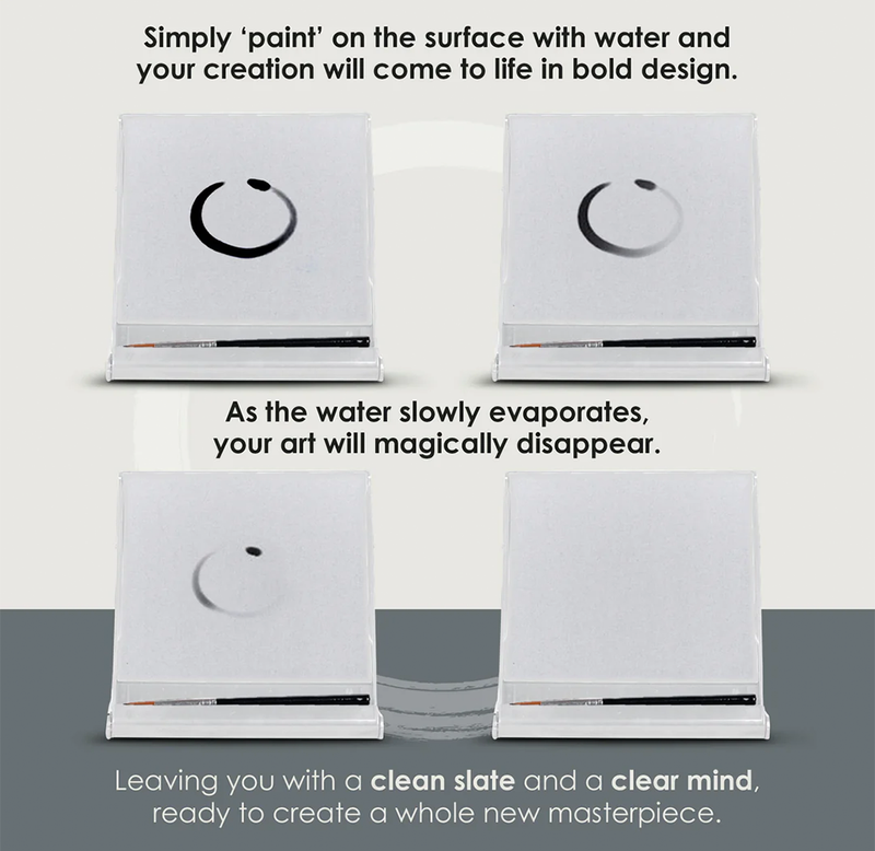 A set of four white square art canvases with black minimalist circular designs, arranged in a 2x2 grid with descriptive text explaining a water-based art removal process.