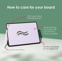Instructional graphic titled 'How to care for your board' showing a white writing board with a black frame and a water brush, with callout arrows and text giving care instructions.