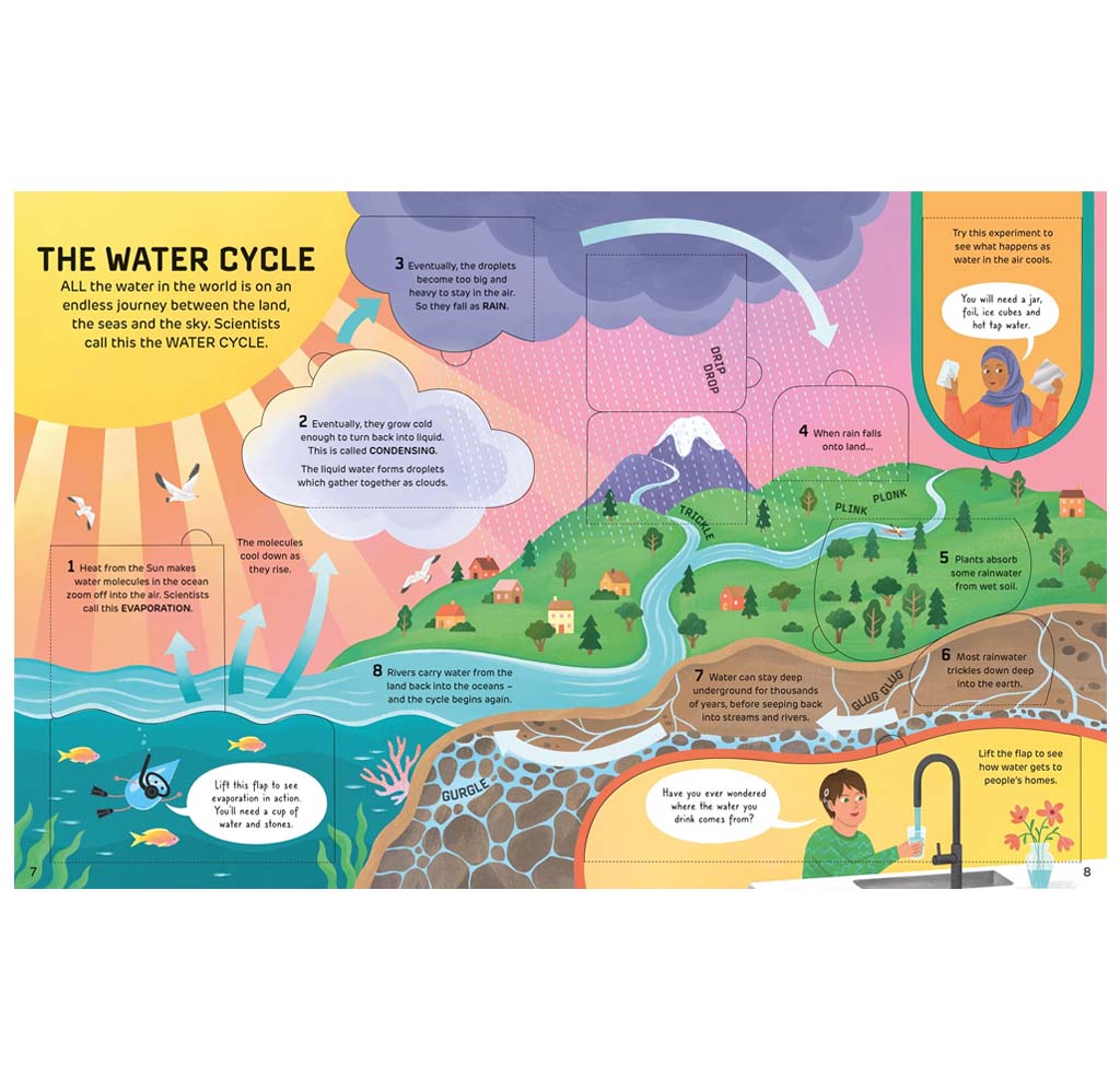 How it Works: Water