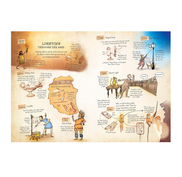 Layout page with examples ot Lighting through the ages with illustrations form early humans to 1965.