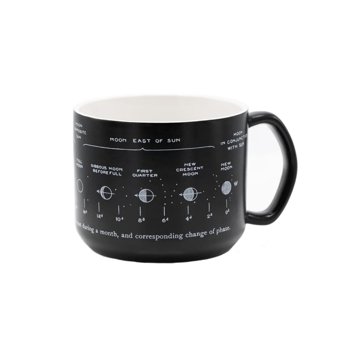A black ceramic mug featuring a white printed moon phase and eclipse chart titled 'MOON EAST OF SUN', shown against a plain white background.