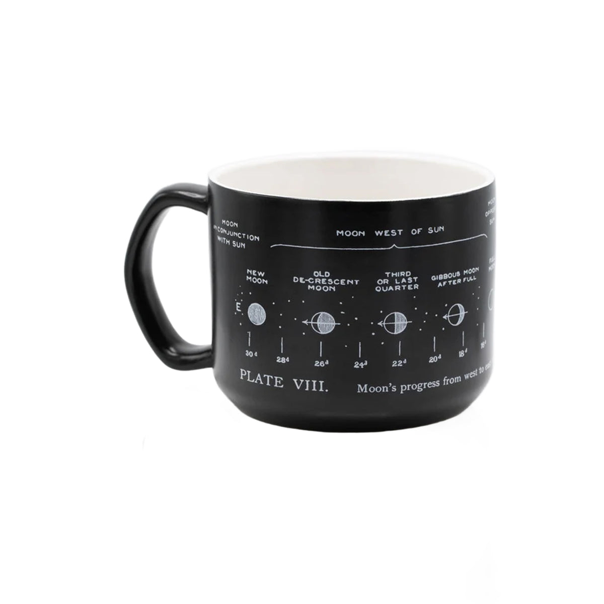 A black ceramic mug featuring a white print of Plate VIII moon phases and celestial diagrams, with a white interior and a black handle, shown on a plain white background.