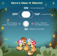 Instructional graphic explains a night-light’s ON, OFF, TAP, and 30-minute timer settings, above cartoon animals gathered under glowing mushrooms in a calm, whimsical forest.
