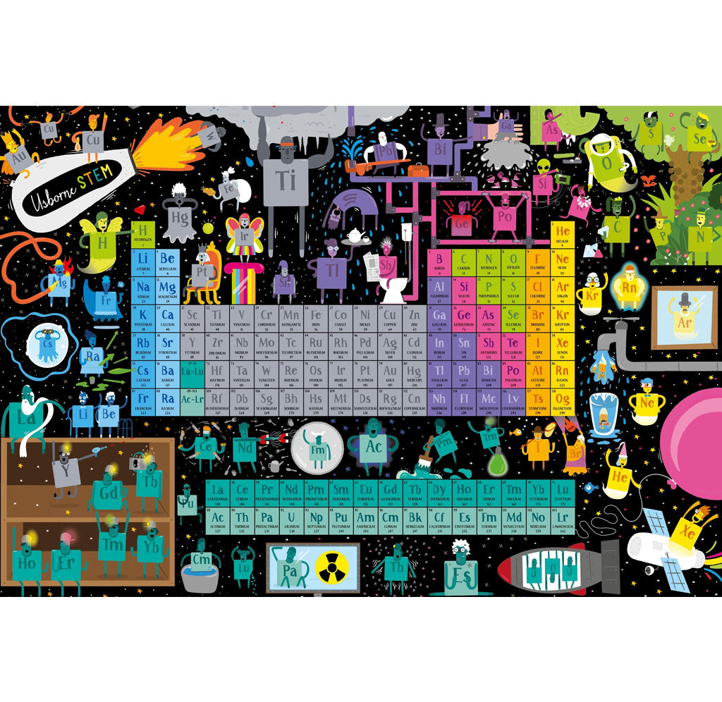 A colorful illustration of the periodic table. 