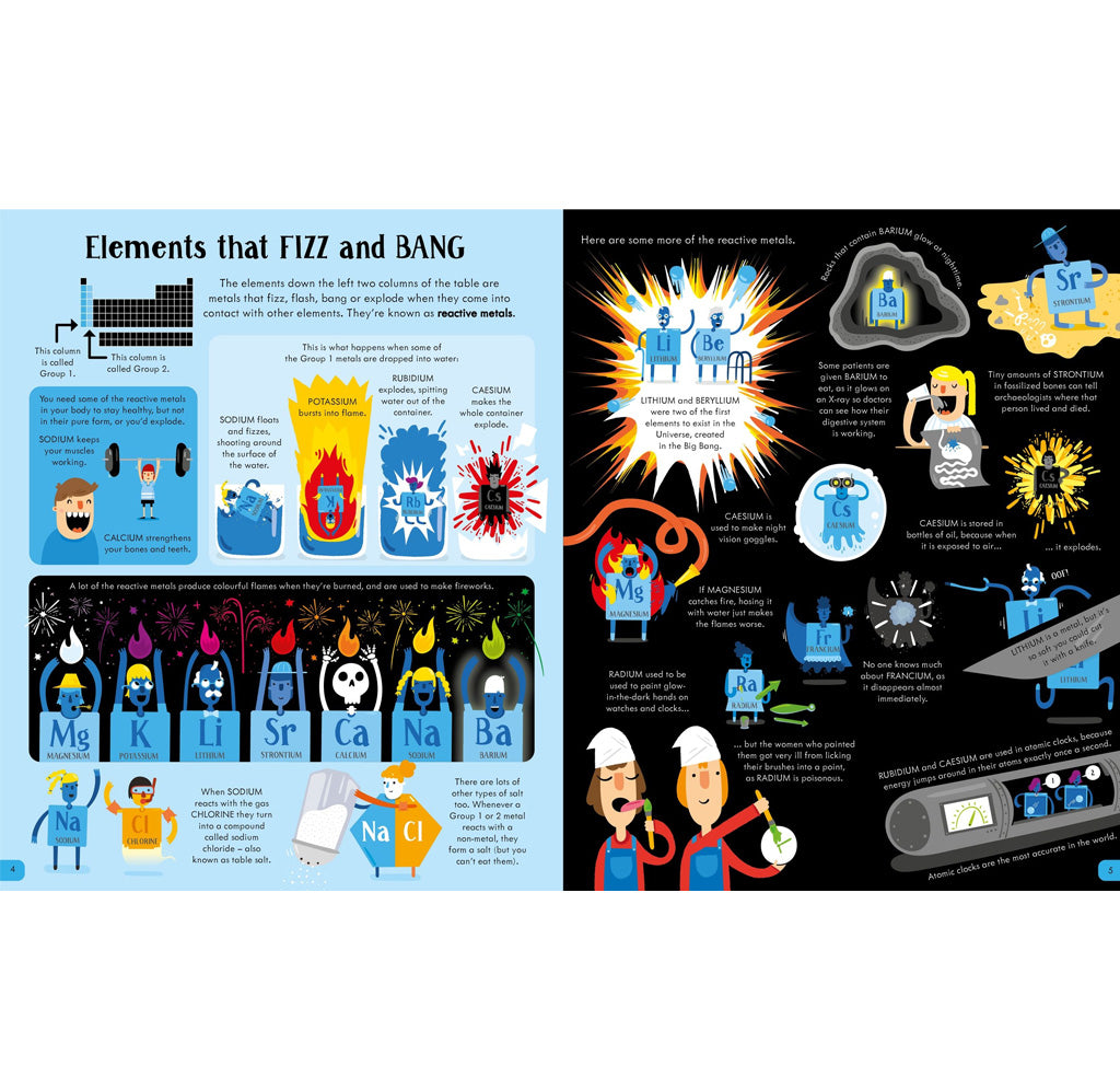 Educational infographic about elements that fizz and bang, featuring colorful illustrations and text.