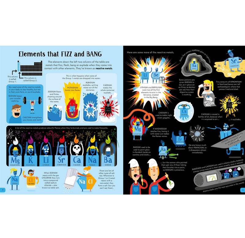 Educational infographic about elements that fizz and bang, featuring colorful illustrations and text.