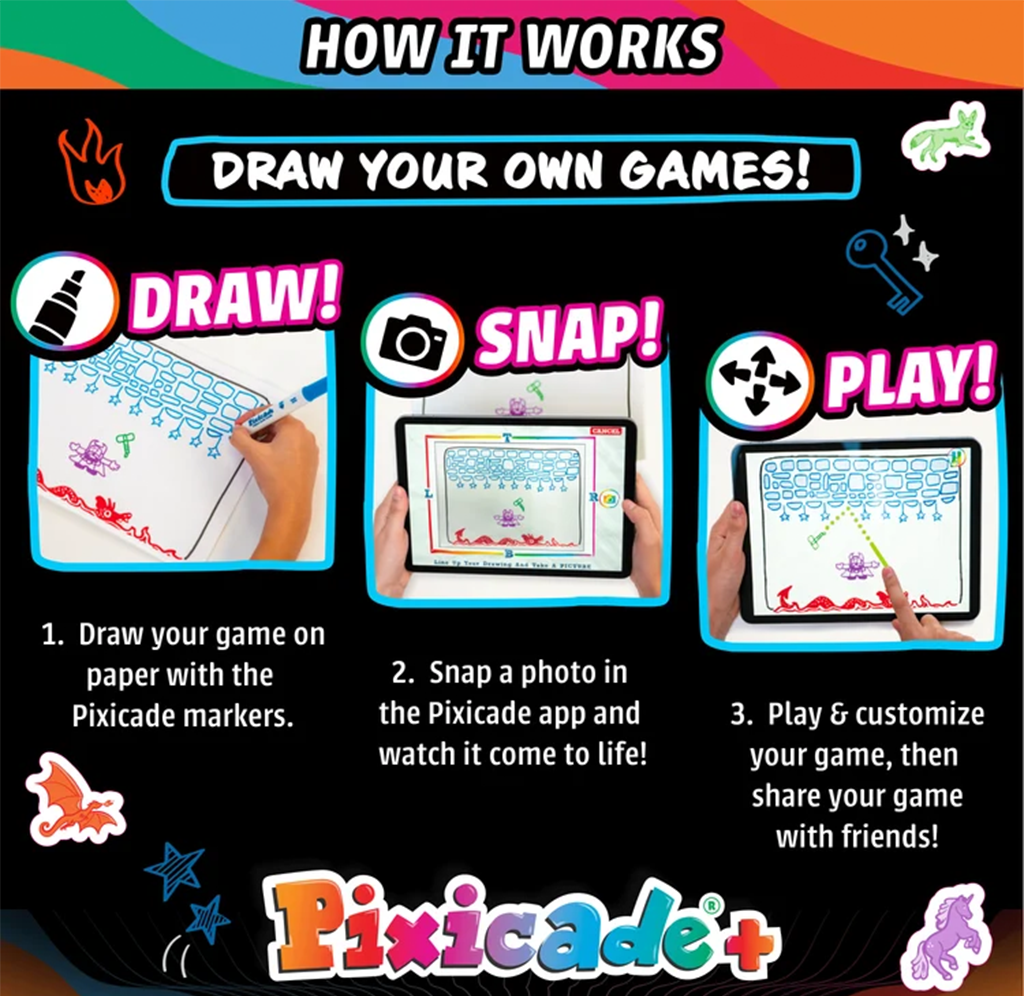 “How It Works” Pixicade+ infographic on a black background shows three steps: draw a game on paper, snap it with the app, then play and customize it. Bright colors and playful graphics create an upbeat tone.
