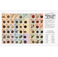 The Science of Spice: Understand Flavor Connections and Revolutionize Your Cooking