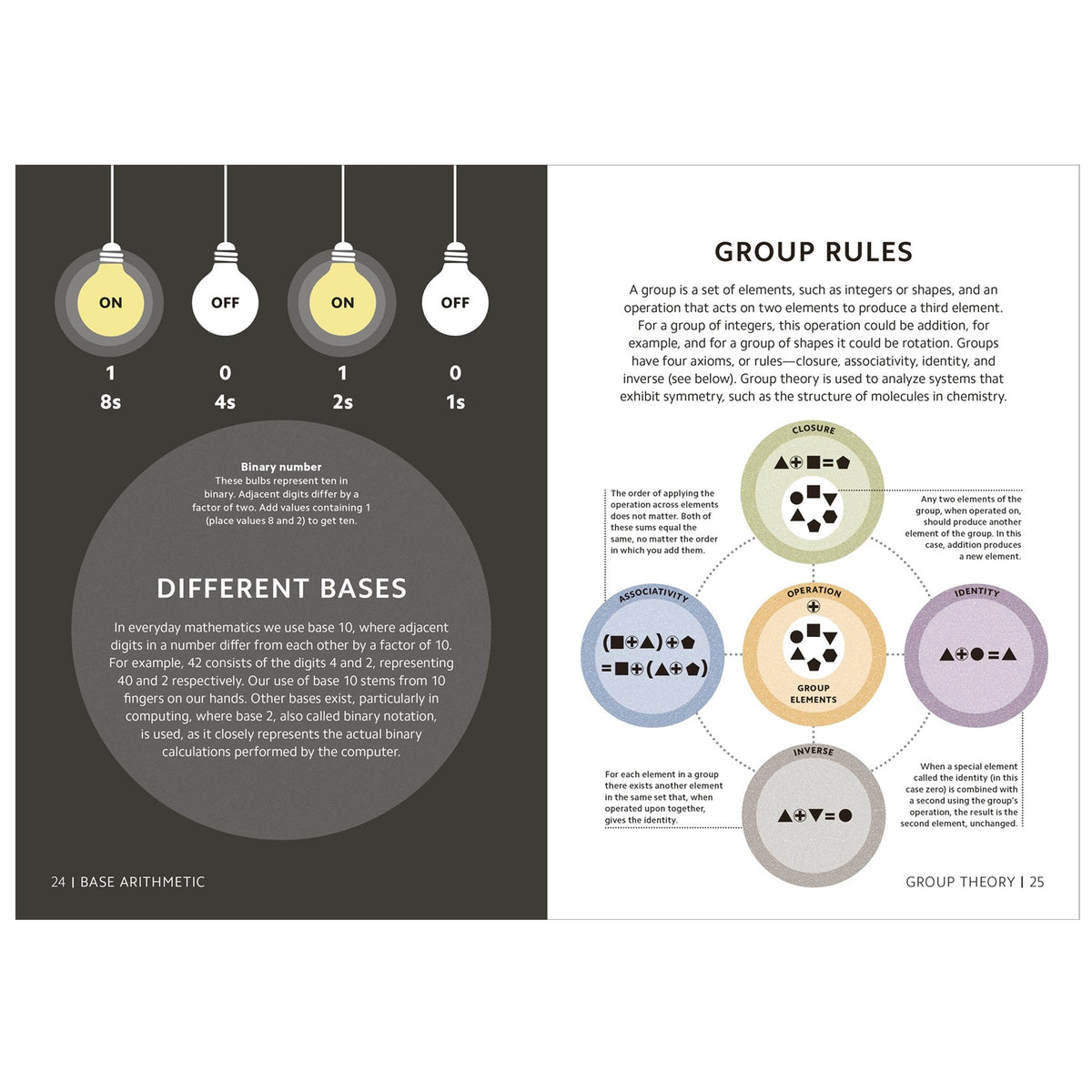 Layout page about base 10 arithmetic and group theory, featuring diagrams, light bulb icons, and text sections on a white background.