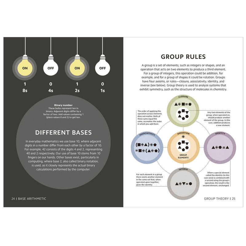 Layout page about base 10 arithmetic and group theory, featuring diagrams, light bulb icons, and text sections on a white background.