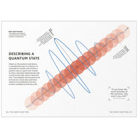 Layout page from Simply Quantum Physics titled 'DESCRIBING A QUANTUM STATE' from The Wave Function series, featuring a blue sine wave pattern overlaid on pink circular probability distributions on a white background with black text.
