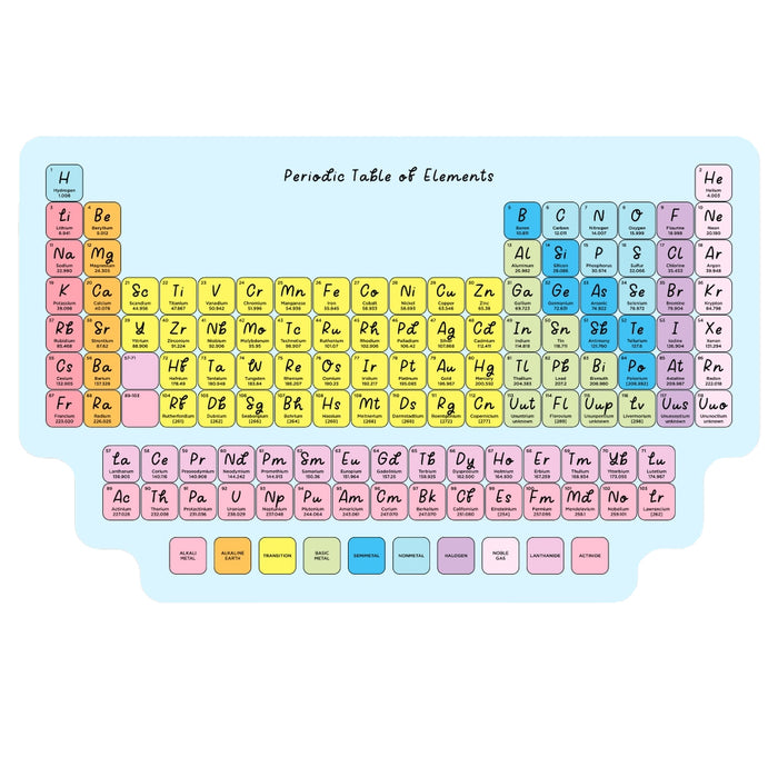 Periodic Table Textured Sticker