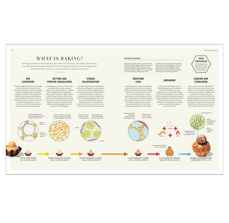 The Science of Baking: Everything You Need to Know to Create Perfect Sweet and Savory Bakes, Every Time