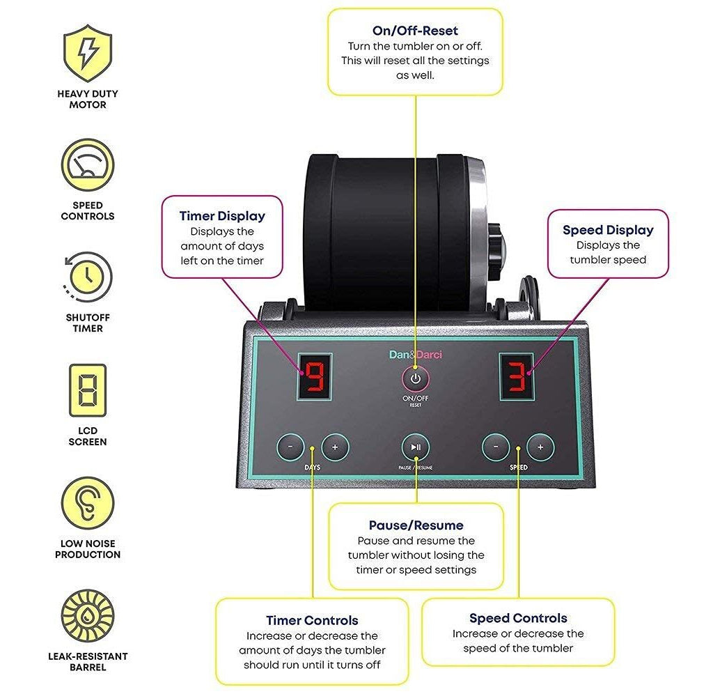 Control panel of a timer tumbler with labeled features on a white background