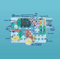 Diagram of a project arcade board with labeled components on a blue background