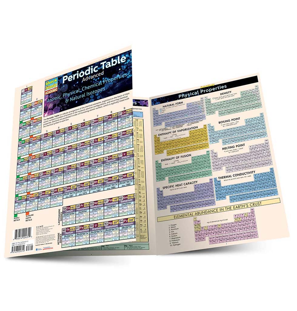 8 1/2" x 11" laminated three-panel fold-out guide on the basics of the periodic table.
